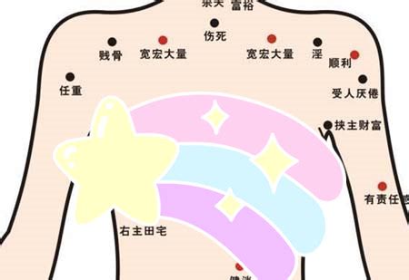 左胸下有痣|女人左乳房上有痣图解 女人左乳房上有痣代表什么